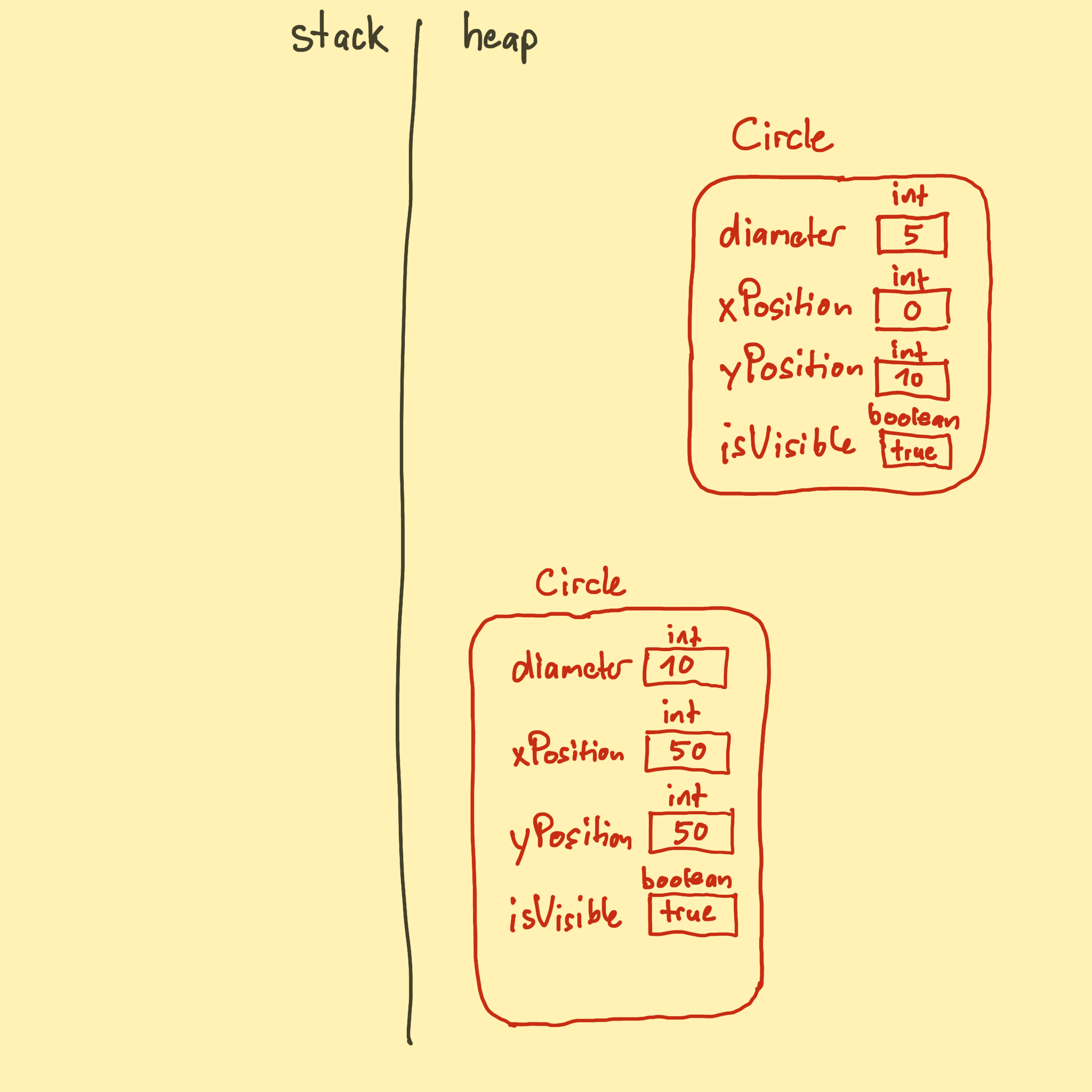 Stack And Heap Diagram 1 Objects 